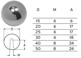 Massivkugel mit Innengewinde M6 x 15mmø Inbusantrieb aus der Hamburger Tauwerk Fabrik - Est. 1901 ✓ Made in Germany ✓ Top Qualität ➤ Jetzt kaufen!