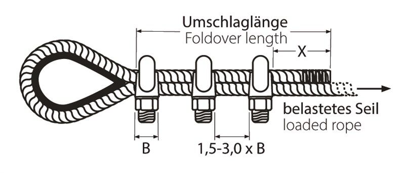 Edelstahl Drahtseilklemme / Bügelseilklemme für 2 - 10mm Drahtseil, PVD Schwarz