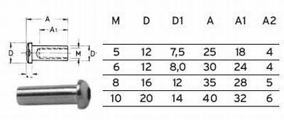 Mini Linsenkopf-Terminal mit Innengewinde