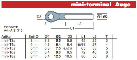 Mini eye-rolling terminal