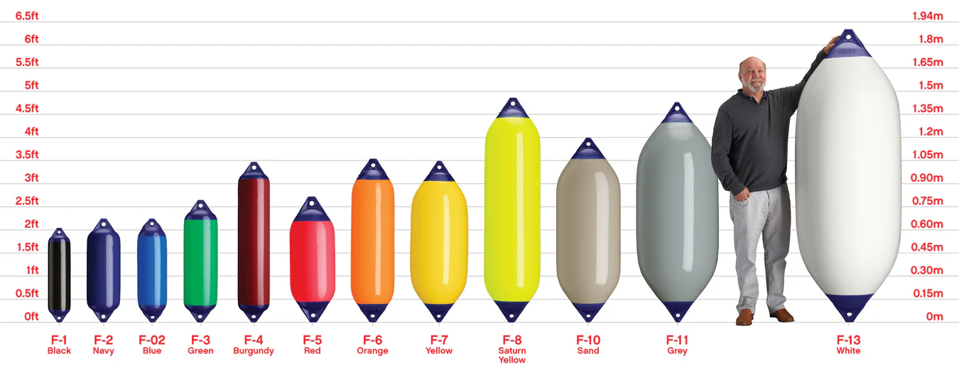 POLYFORM U.S. Fender / Typ F