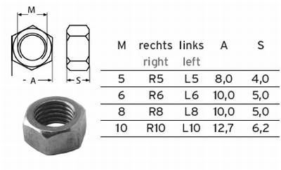 Sechskantmutter Rechtsgewinde