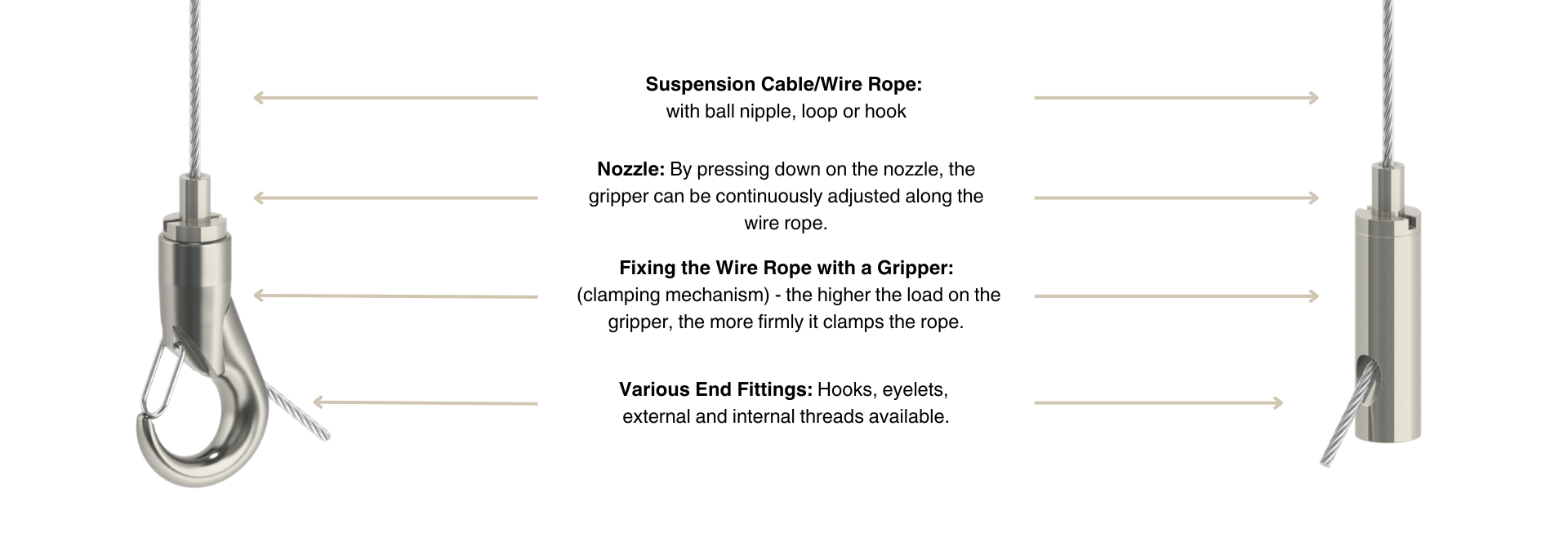 Wire Rope Mountings and Grippers