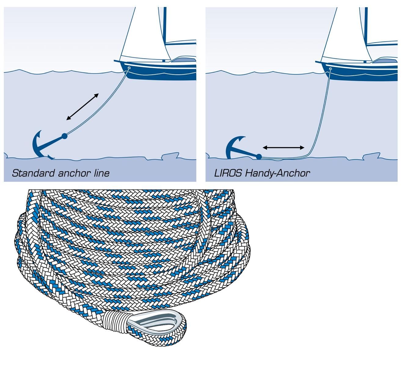 LIROS Handy-Anchor / Ankerleine mit Bleieinlage / 10,0 - 16mm ø LIROS Handy-Anchor / Ankerleine mit Bleieinlage / 10,0 - 16mm ø