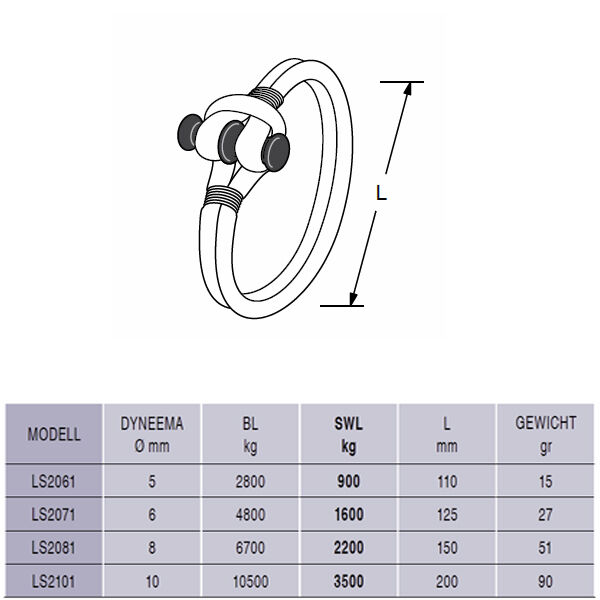 Antal Dyneema Snap Loops mit Polyestermantel Antal Dyneema Snap Loops mit Polyestermantel